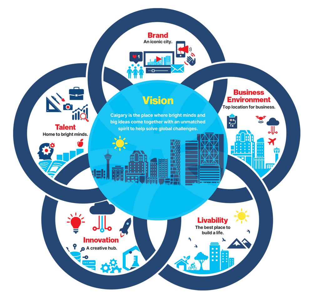 Uplook Strategy Economic drivers web v2