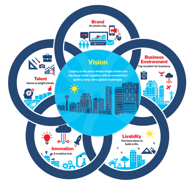 Uplook Strategy Economic drivers web v2